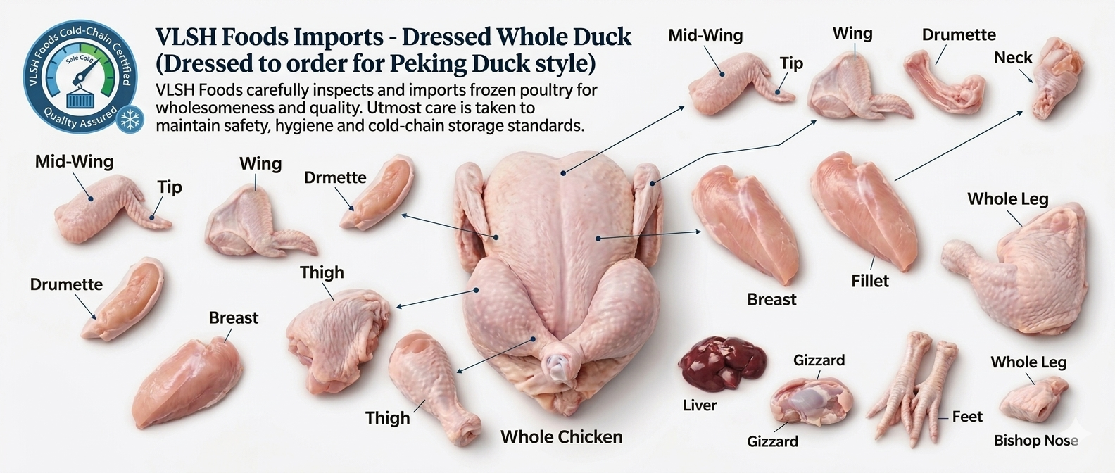 Frozen poultry processing